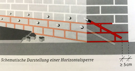 Keller abdichten Potsdam